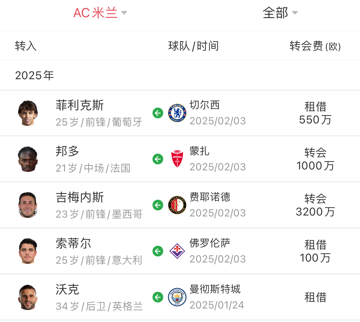 关于AC米兰力克对手，暂时领先积分榜的信息